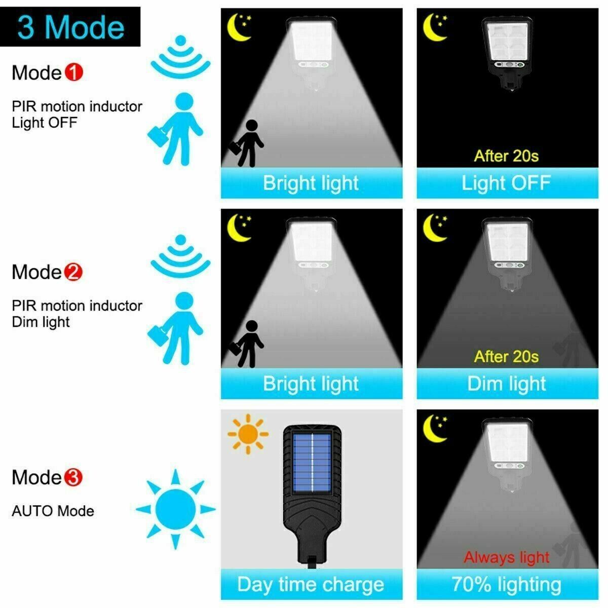 Motion Sensor Wall Light | LED Motion Sensor Light | In My Aura