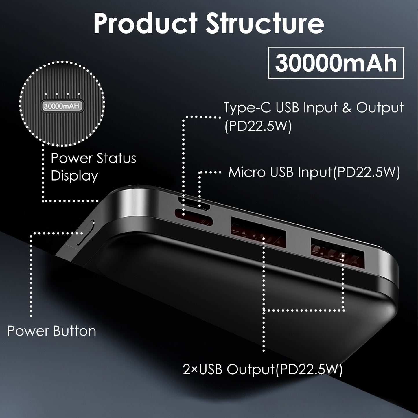 Fast Charging Power Bank | Power Bank | In My Aura