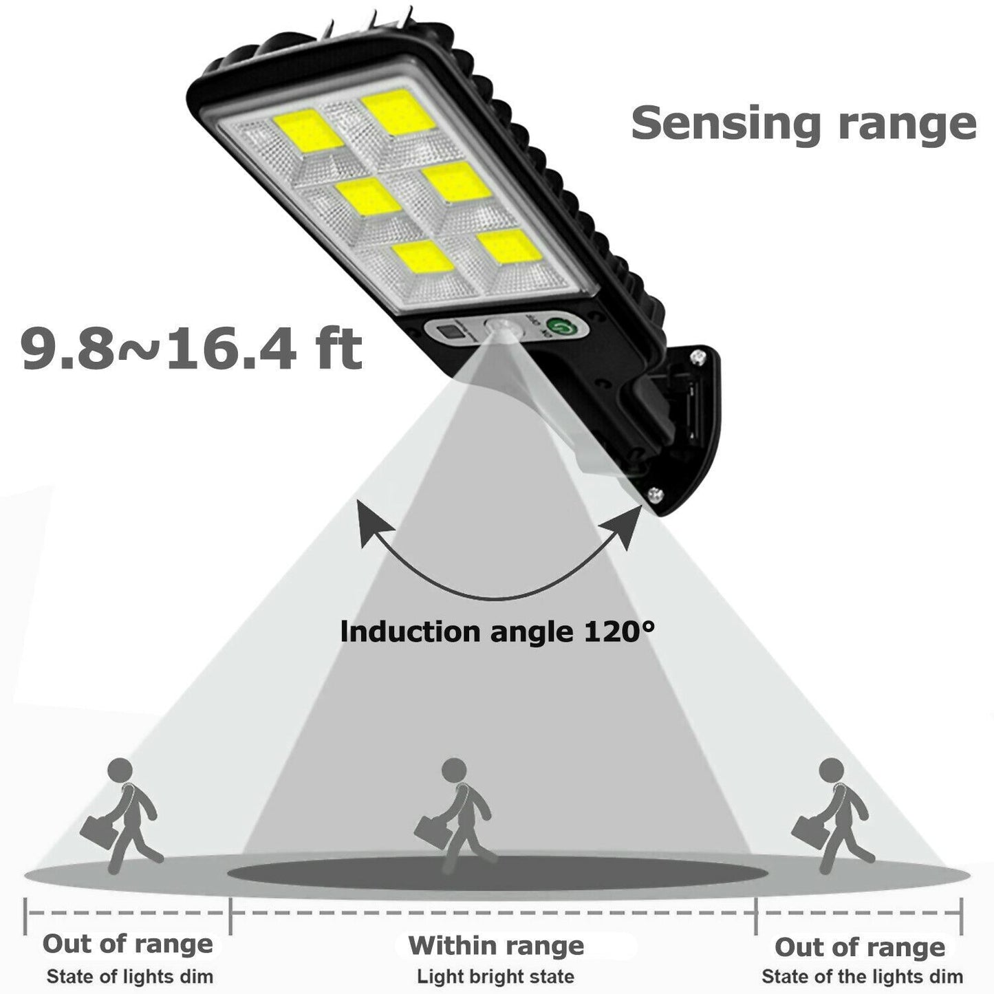 Motion Sensor Wall Light | LED Motion Sensor Light | In My Aura