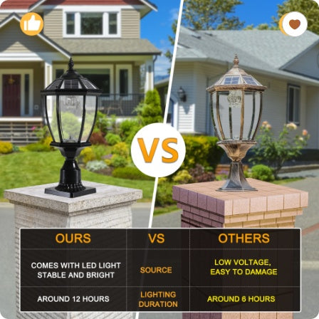 Outdoor Solar Lanterns | LED Outdoor Lantern | In My Aura