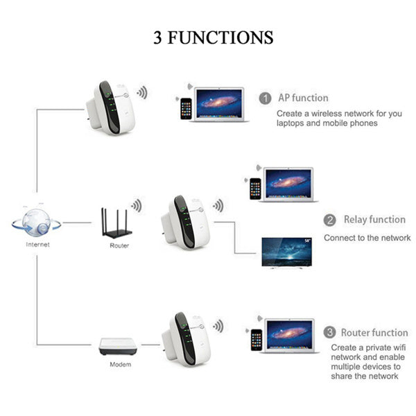 PulseReach™ 300 M Wi-Fi Repeater