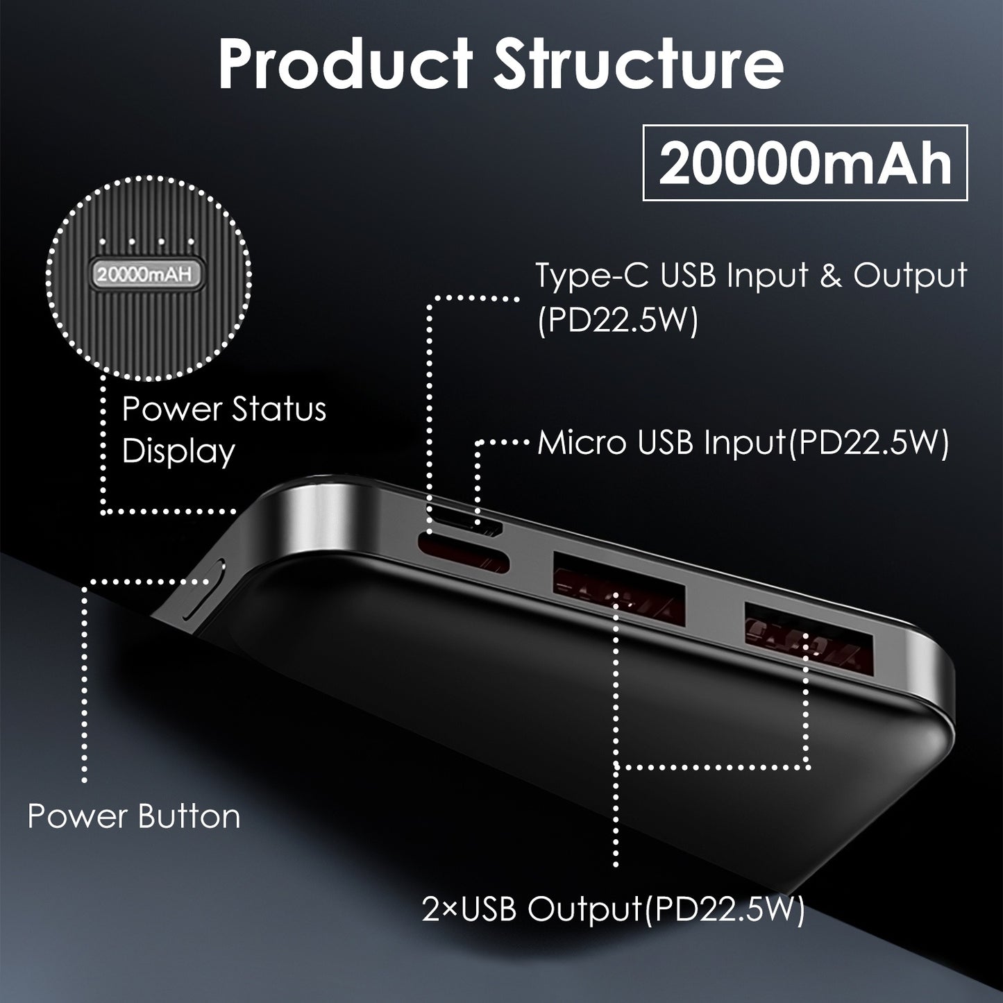 Fast Charging Power Bank | Power Bank | In My Aura