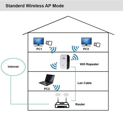 PulseReach™ 300 M Wi-Fi Repeater