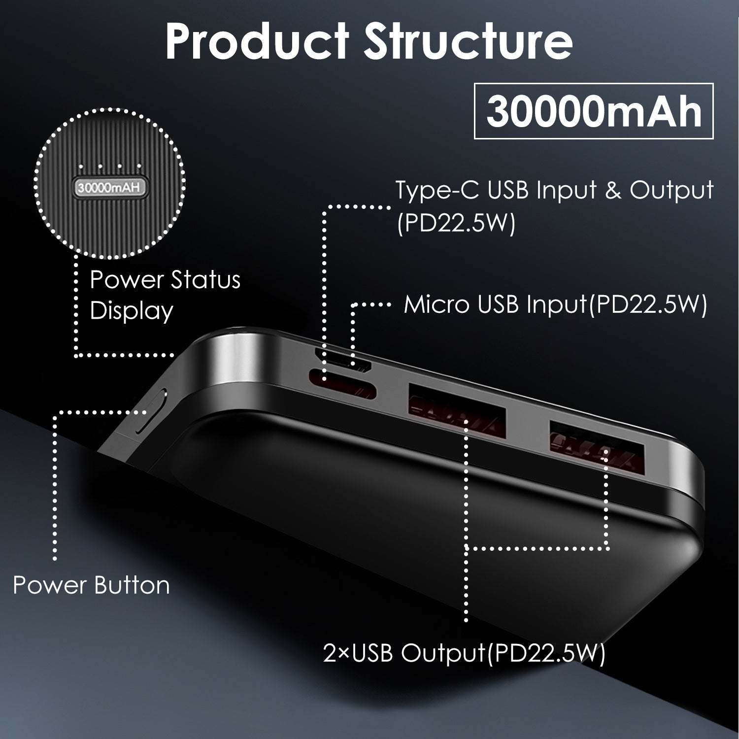 Fast Charging Power Bank | Power Bank | In My Aura