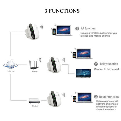PulseReach™ 300 M Wi-Fi Repeater